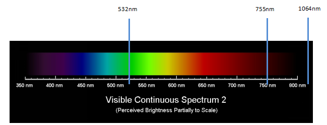 color spectrum for lasers