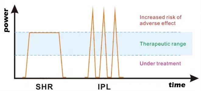 SHR vs IPL